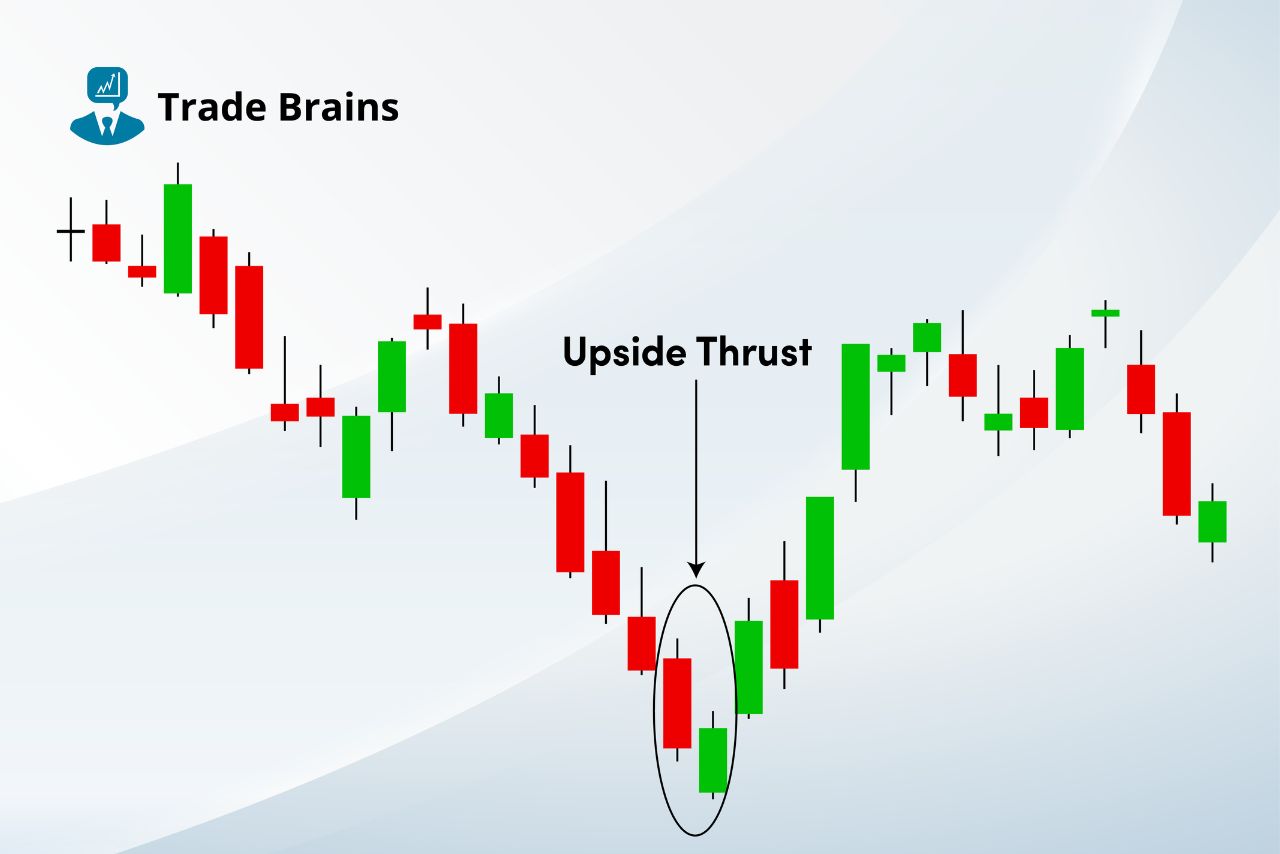 bullish-thrusting-candlestick-pattern-–-trading-ideas-and-more