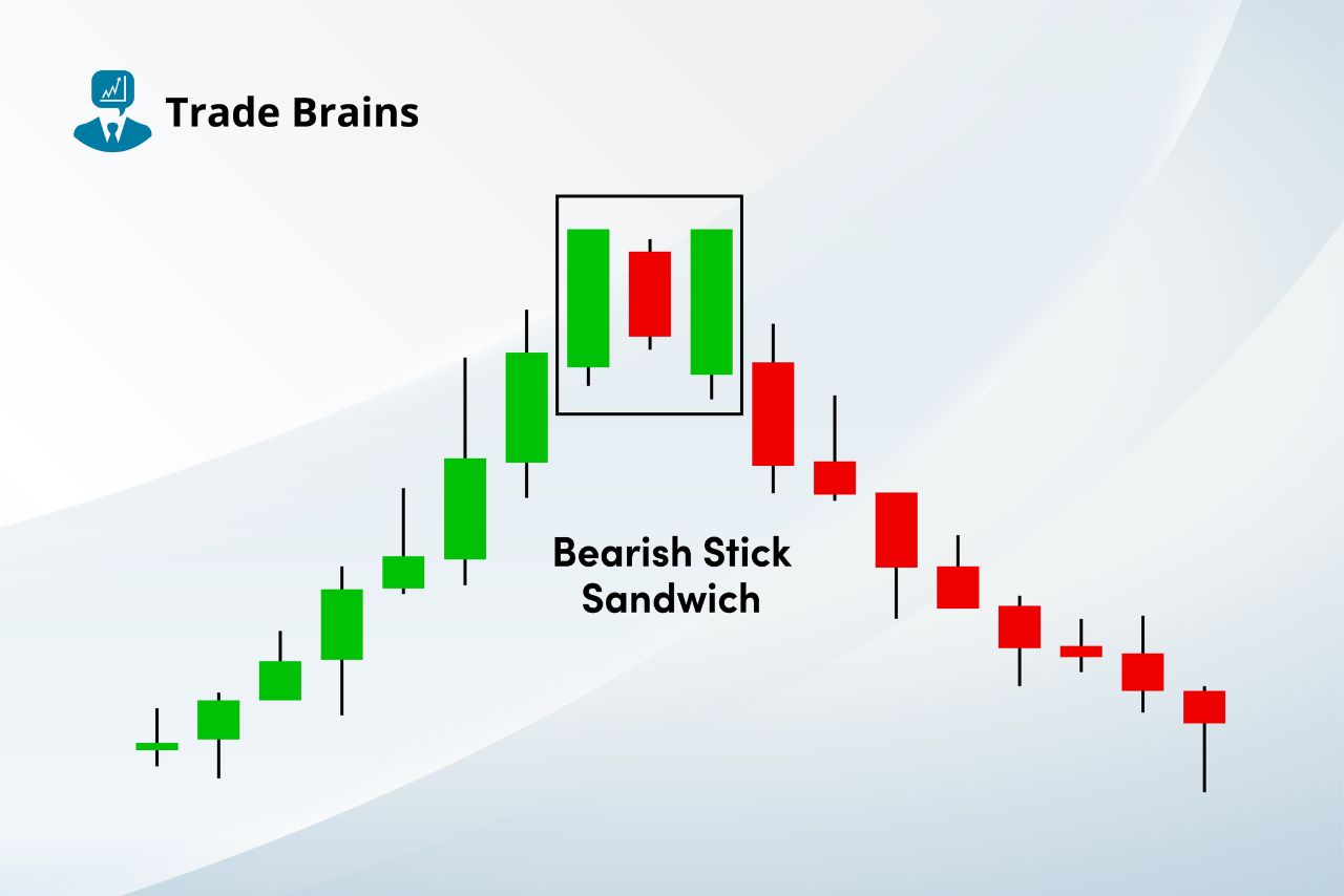 bearish-stick-sandwich-pattern-–-psychology-and-trading-ideas