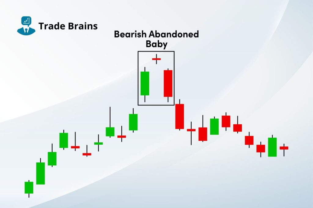 bearish-abandoned-baby-candlestick-pattern-–-features-and-more