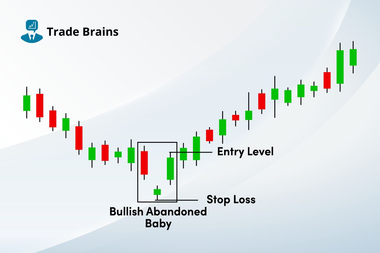 bullish-abandoned-baby-candlestick-pattern-–-features-and-more