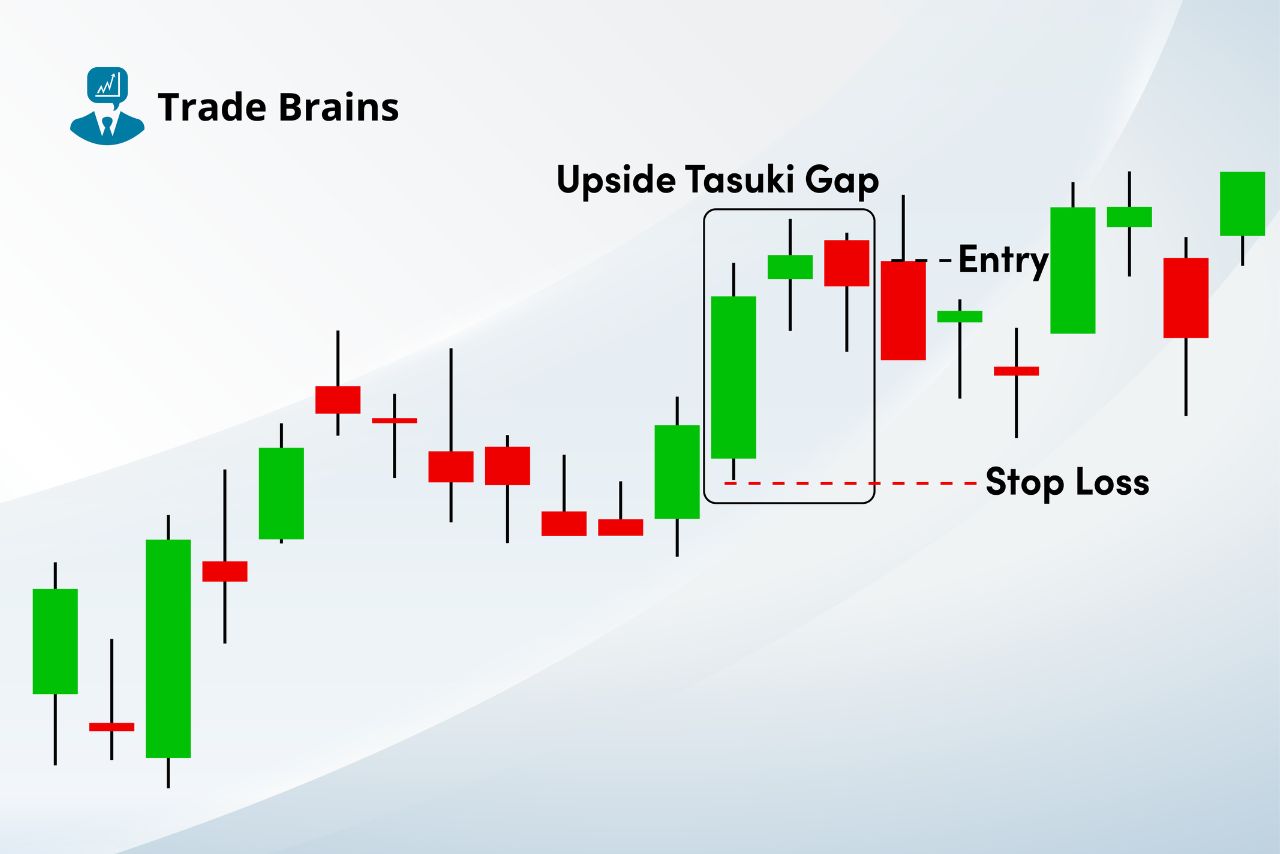 upside-tasuki-gap-candlestick-pattern-–-key-features-and-more