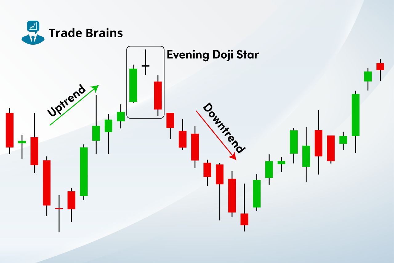 evening-doji-star-candlestick-pattern-–-key-features-and-trading-ideas