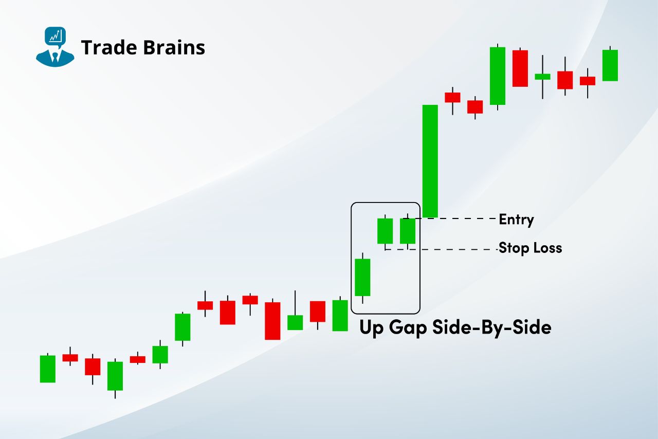 up-gap-side-by-side-pattern-–-formation,-psychology-and-more