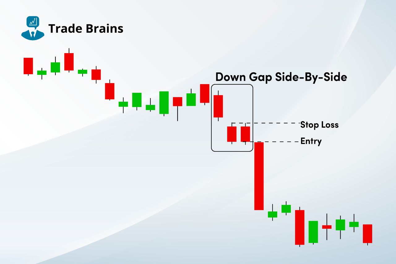 down-gap-side-by-side-pattern-–-formation,-psychology-and-more