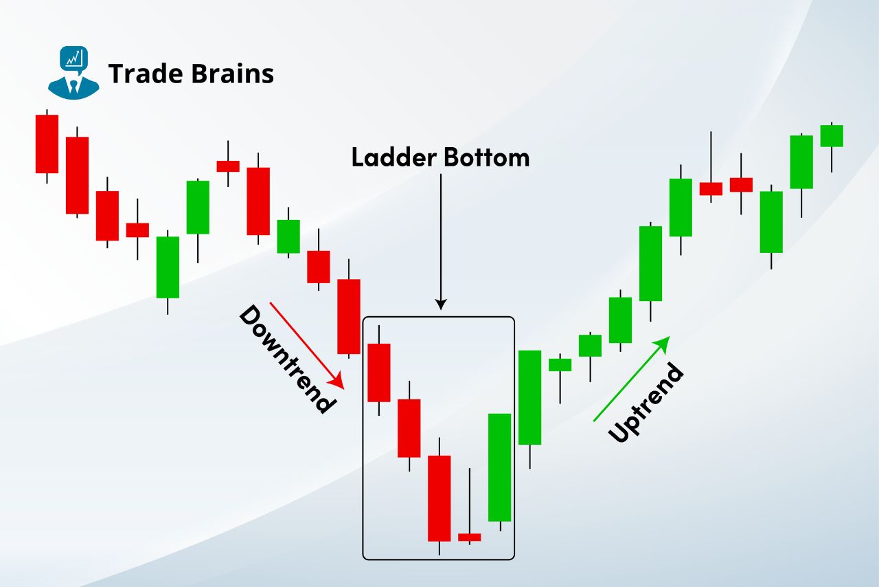 ladder-bottom-candlestick-pattern-–-trading-ideas-and-more