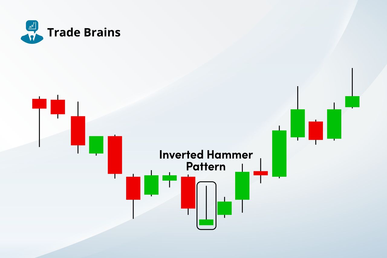 inverted-hammer-candlestick-pattern-–-trading-ideas-and-more