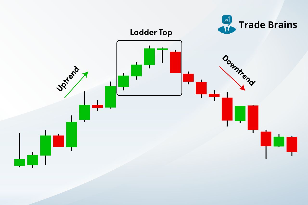 ladder-top-candlestick-pattern-–-formation,-psychology-and-more