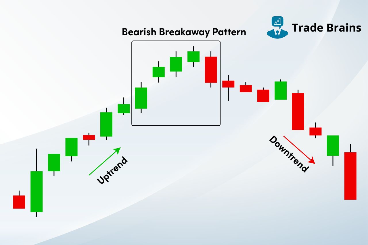 bearish-breakaway-candlestick-pattern-–-definition-and-more