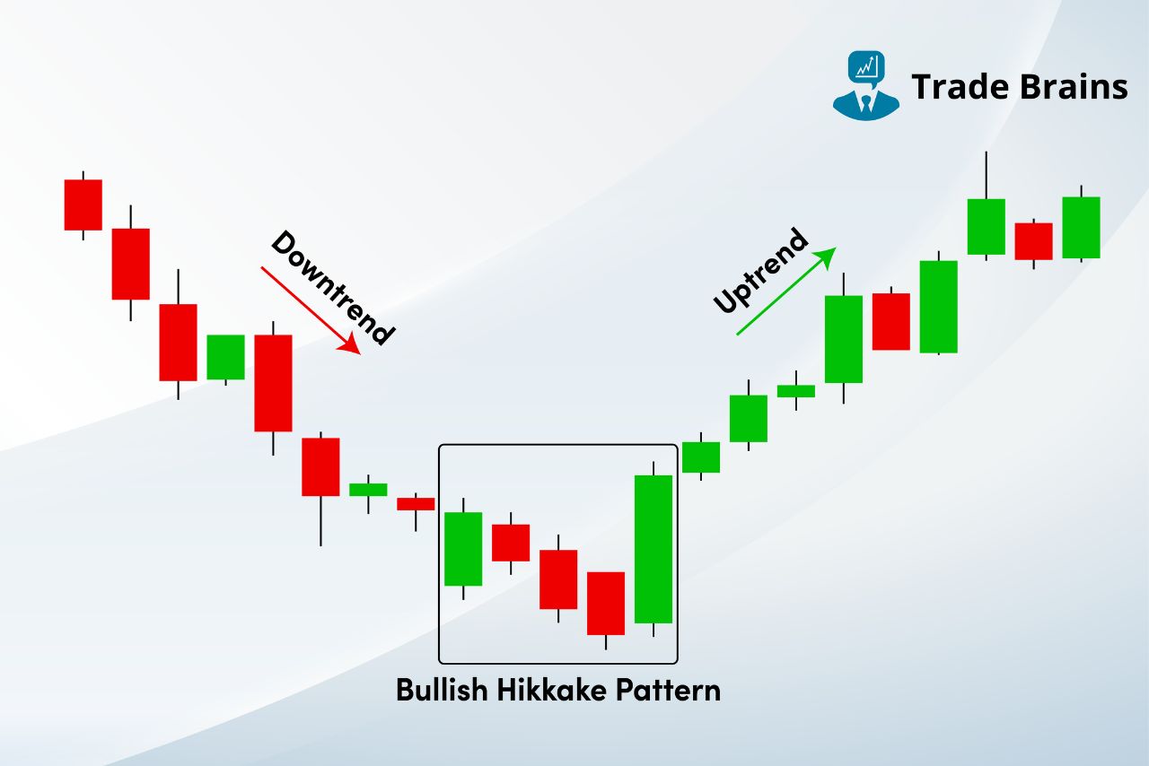 bullish-hikkake-candlestick-pattern-–-formation-and-psychology