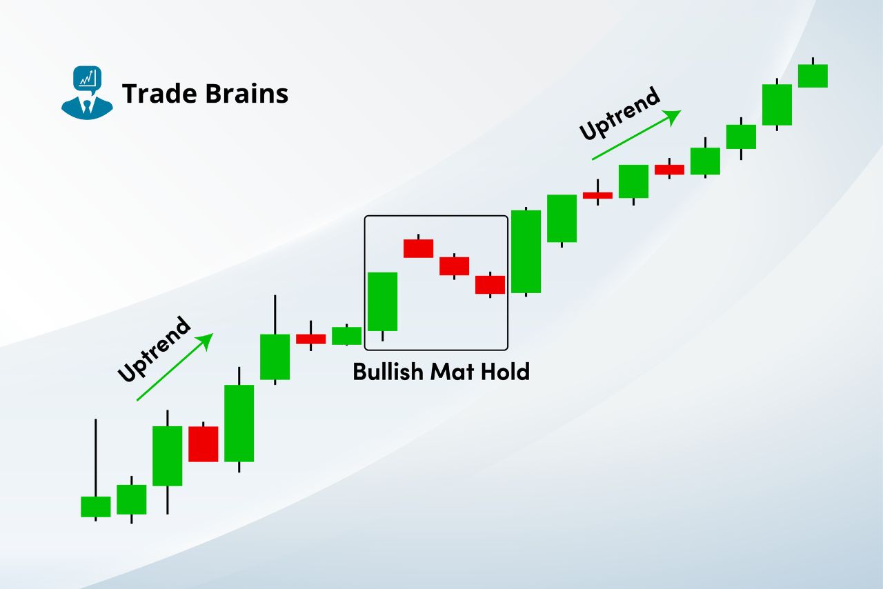 bullish-mat-hold-candlestick-pattern-–-psychology-and-trading-ideas